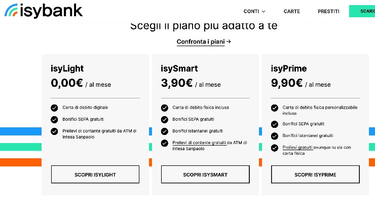 Isybank piani