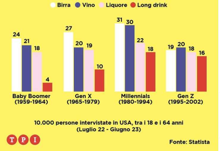 Generazioni a confronto